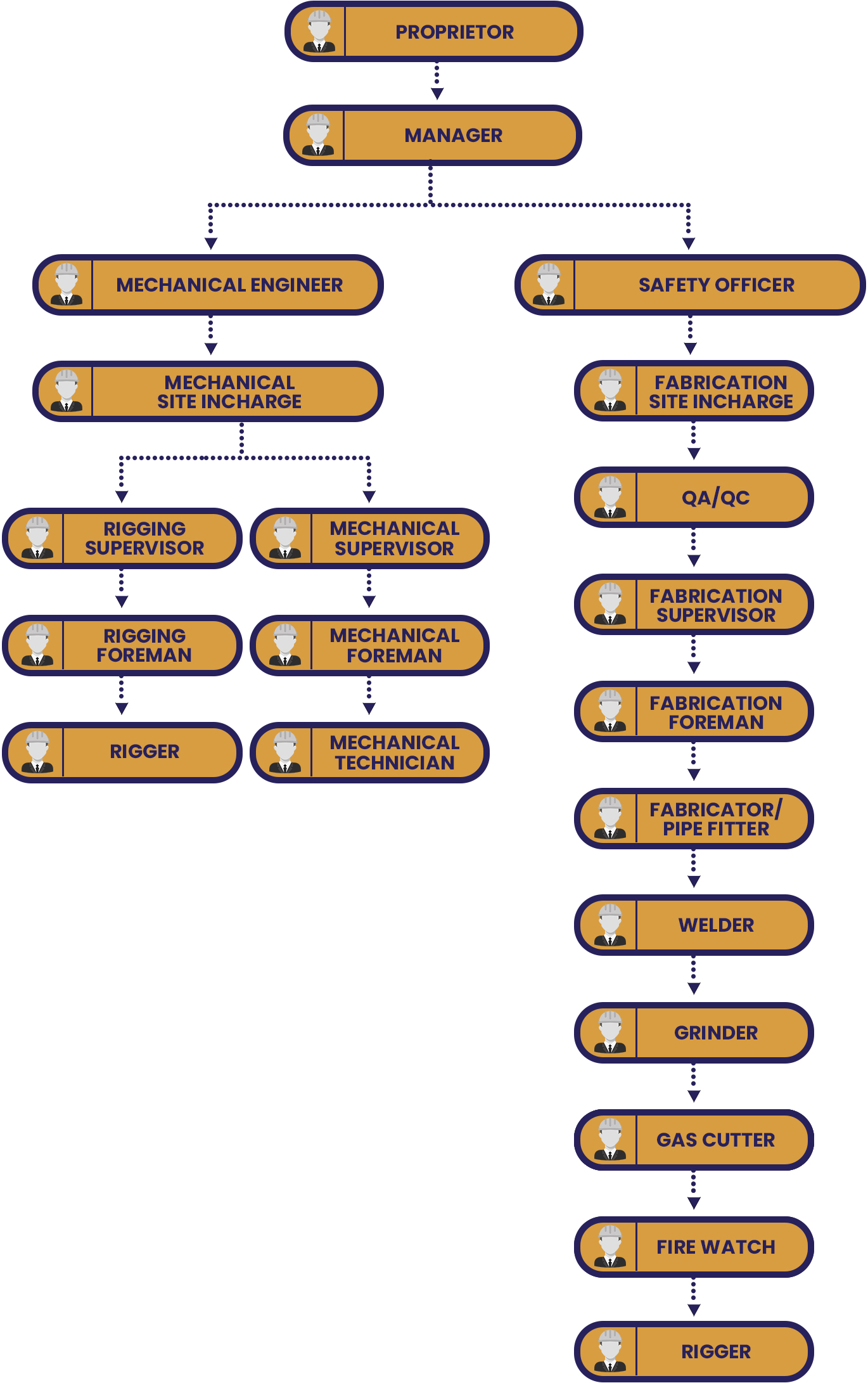 Organization Chart